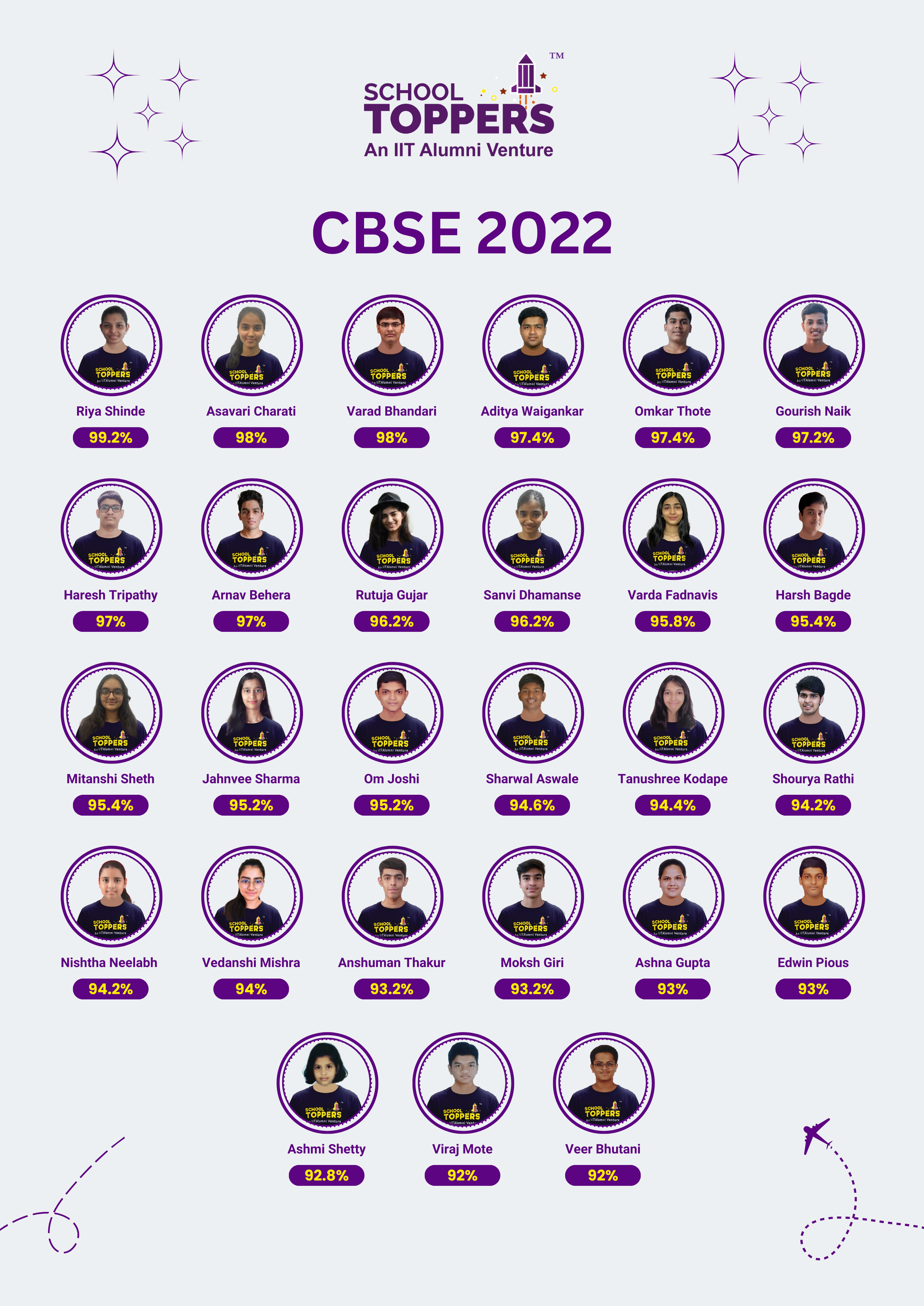 CBSE 2022