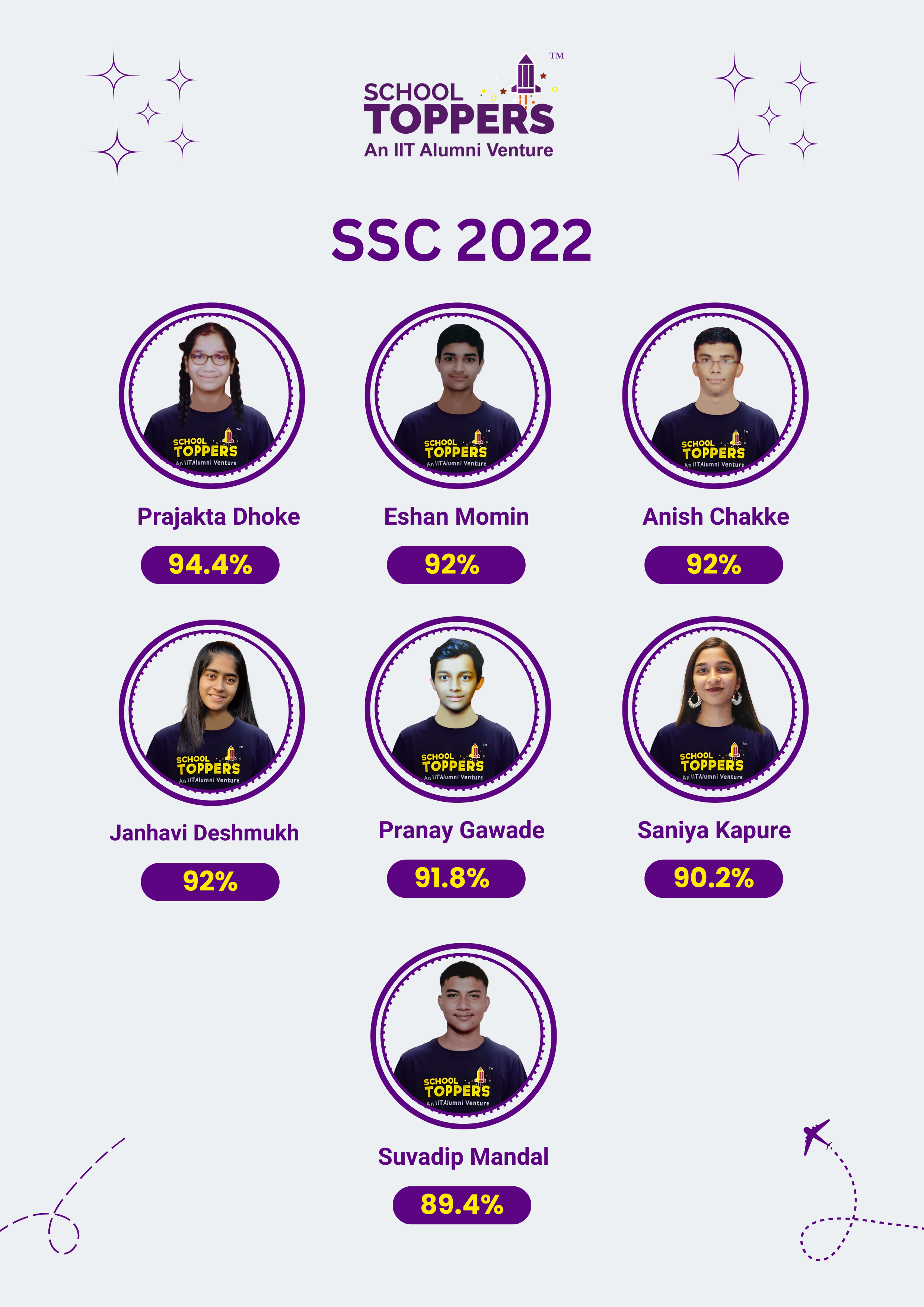 SSC 2022